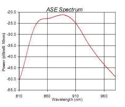 Typical Spectrum